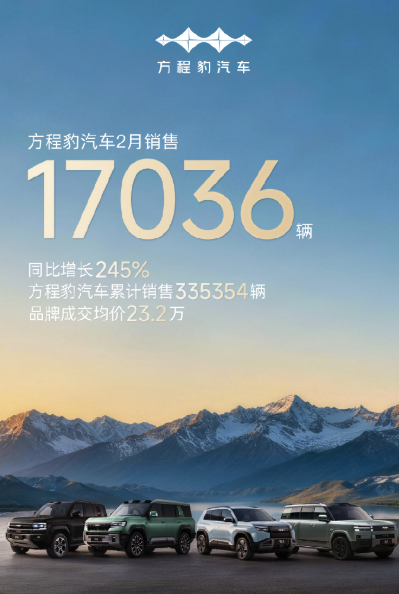 方程豹汽车2月销量同比大涨245% 累计销量突破33万辆 方程豹汽车2月销量同比大涨245%累计销量突破33万辆