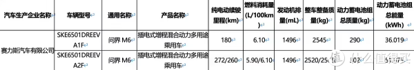 问界M6续航曝光：纯电版最高760km，增程版272km
