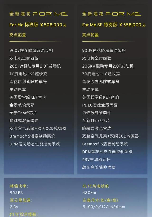 50.8万元起，3.3秒破百+1400km续航，莲花ForMe超混SUV上市！