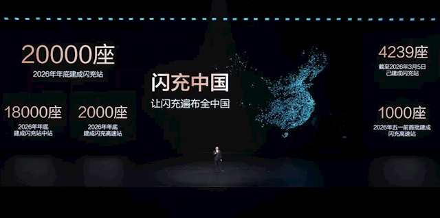 比亚迪发布闪充中国战略：年底全国建成20000座闪充站