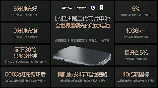 比亚迪发布闪充中国战略：年底全国建成20000座闪充站