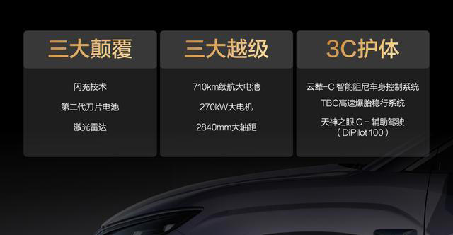 宋UltraEV开启预售！15.5万起，全系闪充+710km续航，香不香？