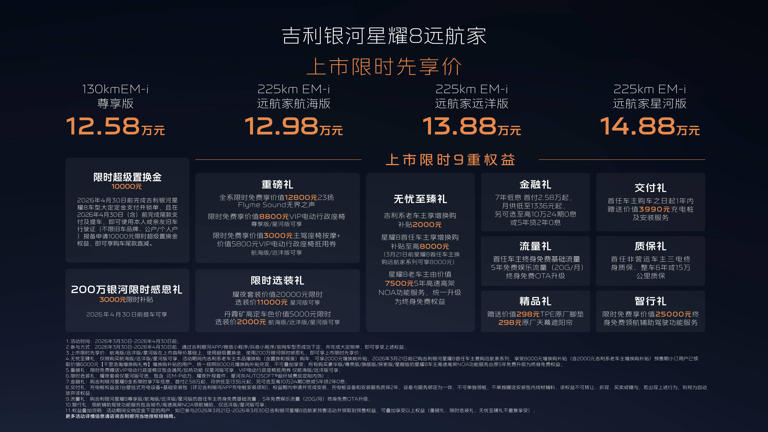 吉利银河星耀8远航家上市!限时先享价12.98万起 续航智能双提升 吉利银河星耀8远航家上市!限时先享价12.98万起续航智能双提升
