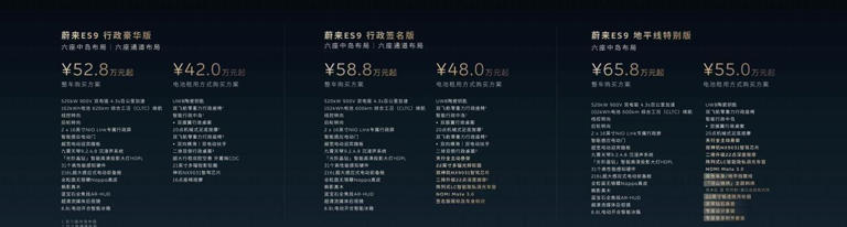 蔚来ES9首秀技术实力李斌：引领行政旗舰SUV进入纯电时代