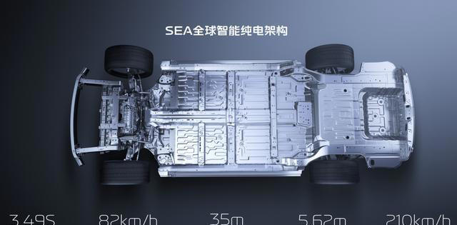 SEA架构的含金量,银河E8的底子到底好在哪 SEA架构的含金量,银河E8的底子到底好在哪