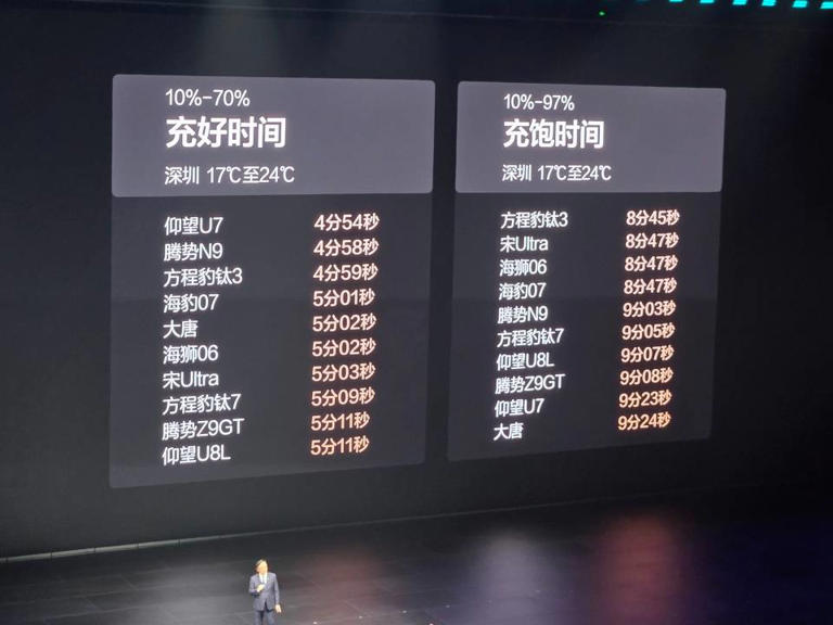 30万辆登顶！比亚迪3月销量强势回归，闪充技术与建站成制胜关键