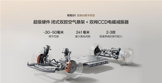 极氪8X：通勤与性能两不误的旗舰