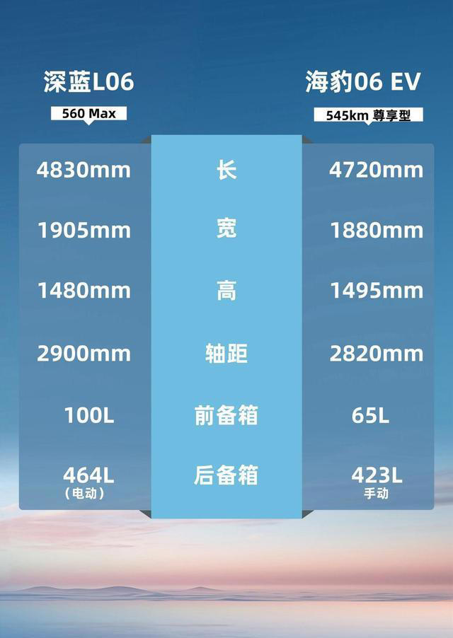 12万级纯电轿跑新对决，深蓝L06Max与海豹06EV各展所长