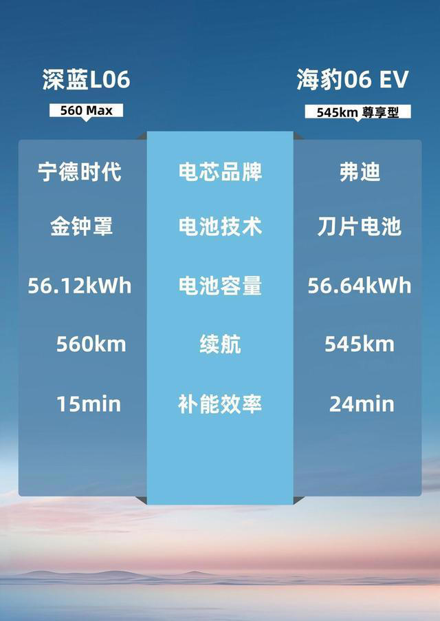 12万级纯电轿跑新对决，深蓝L06Max与海豹06EV各展所长