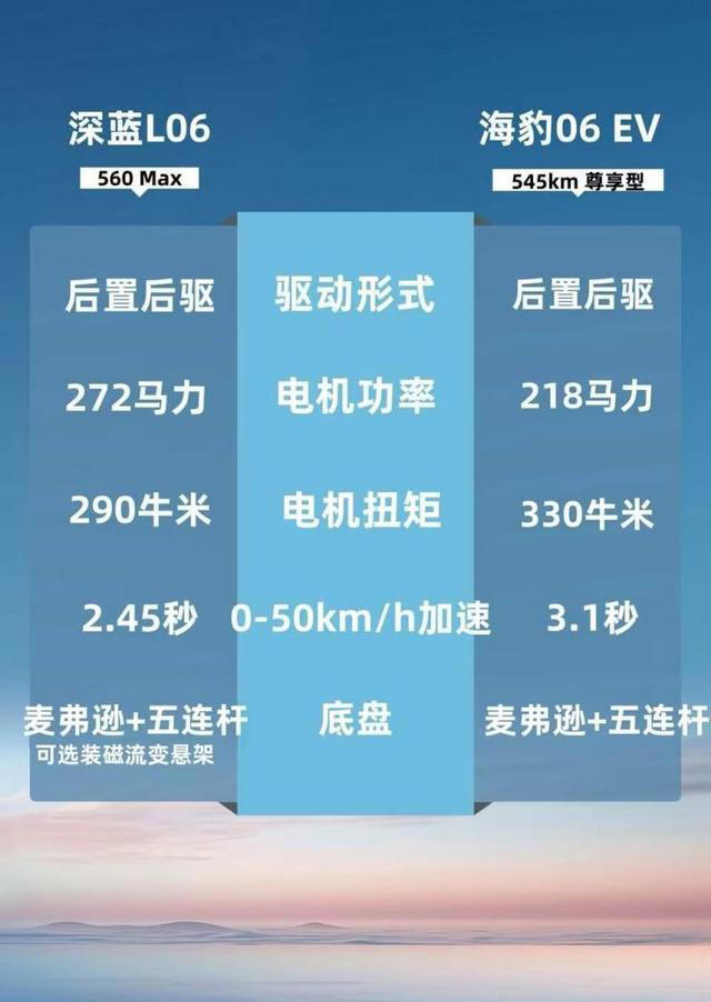 12万级纯电轿跑新对决，深蓝L06Max与海豹06EV各展所长