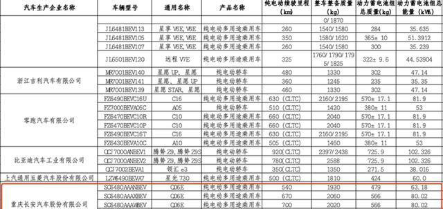 启源Q06E续航信息曝光纯电最高700km／预计售价20万级