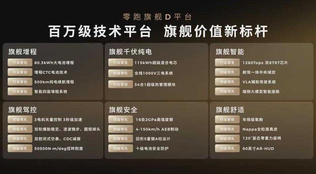 为什么说零跑D19是顶配中的顶配 为什么说零跑D19是顶配中的顶配