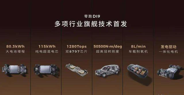 为什么说零跑D19是顶配中的顶配 为什么说零跑D19是顶配中的顶配