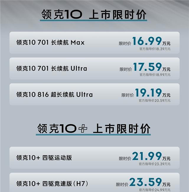 领克10+和领克10，能否改变用户预期