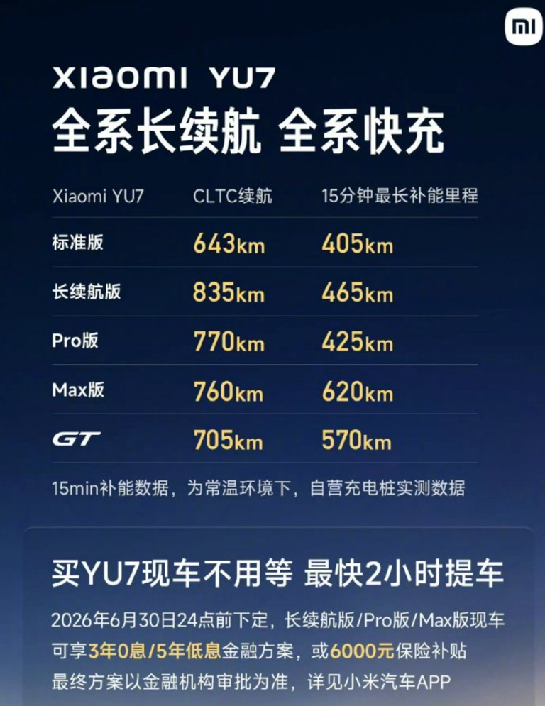 小米YU7推出限时购车优惠可减6000元