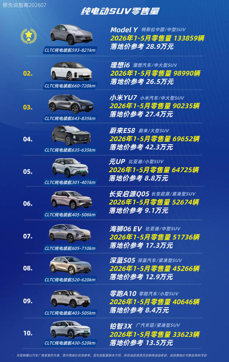 2026年纯电动SUV市场激战正酣谁能凭差异化优势突围而出？