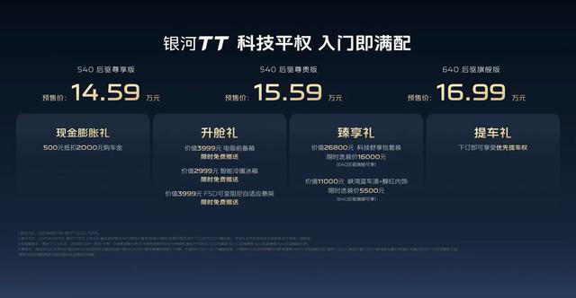 预售14.59万元起,800V、宁德时代、后驱双叉臂,就选吉利银河TT 预售14.59万元起,800V、宁德时代、后驱双叉臂,就选吉利银河TT