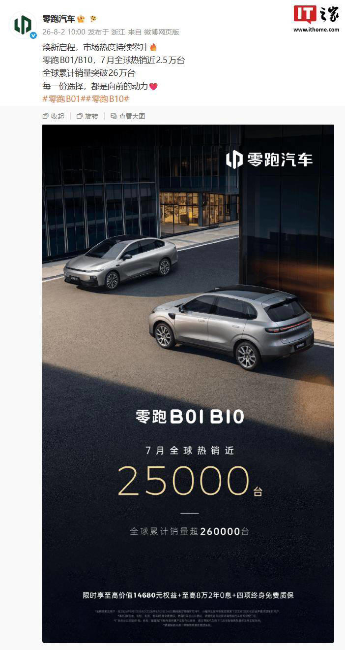 零跑汽车多款车型销量亮眼 7月交付创新高全年百万目标可期 零跑汽车多款车型销量亮眼7月交付创新高全年百万目标可期