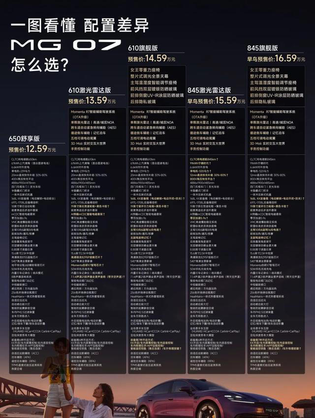 800V+845km续航+电磁悬架,现在都来到15万级了? 800V+845km续航+电磁悬架,现在都来到15万级了?