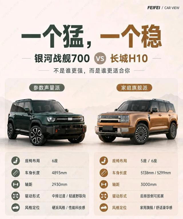 针尖对麦芒,吉利银河战舰700 PK 长城H10 针尖对麦芒,吉利银河战舰700PK长城H10