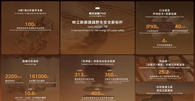 首搭银河战舰700，吉利AI新能源越野技术全球首发