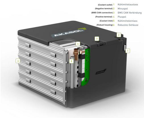 锂电池，AKASOL新款锂电池模块,AKAMODULE使用寿命延长50%