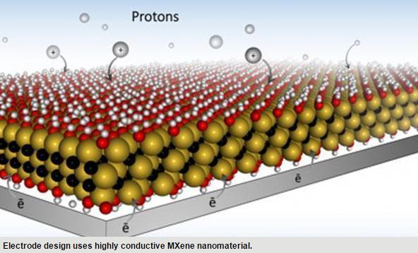 美研发MXene锂电池电极 电动车充电或仅需数秒